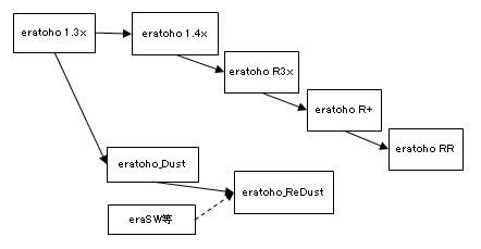 EratohoYM .